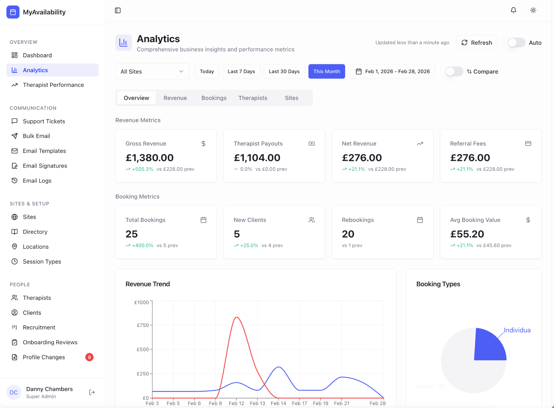 Analytics